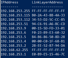 ARP Cache